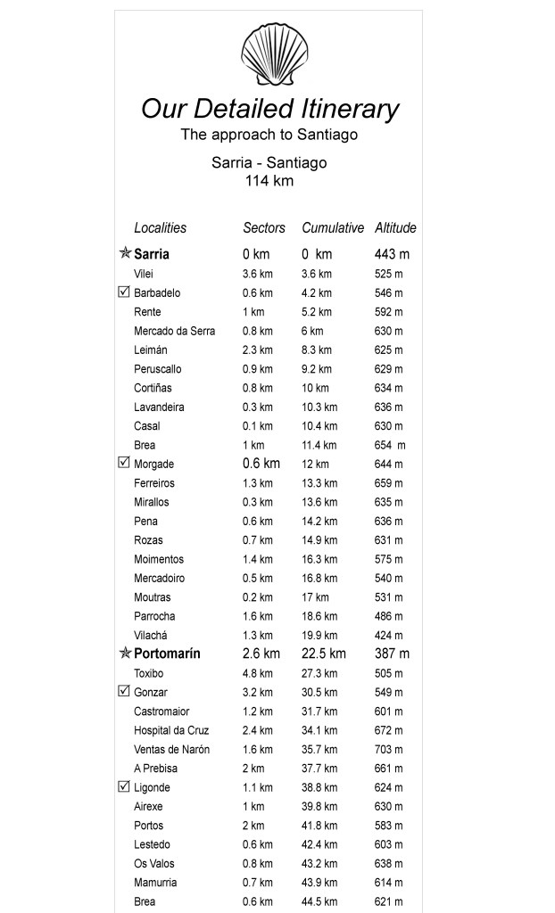 all the way more info